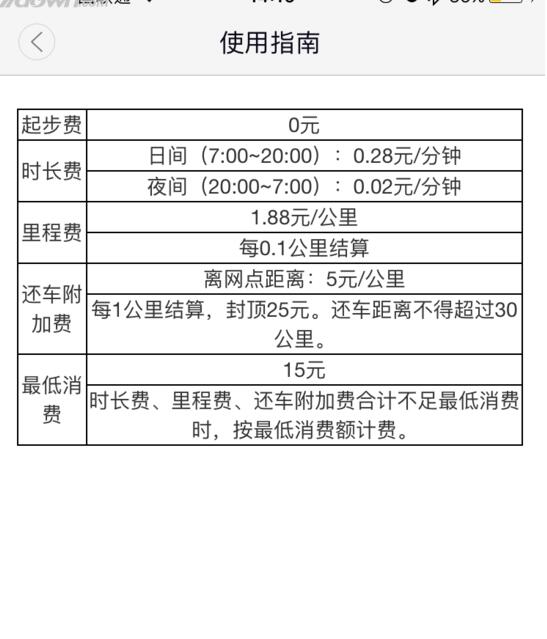 祝绪丹凌晨还在练